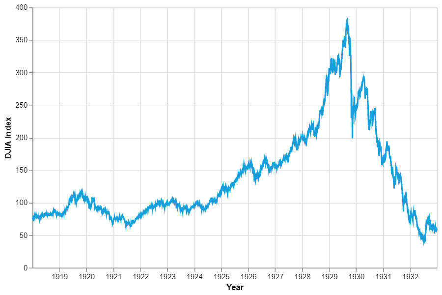 Figure 3 The UK's unemployment rate 1855-201