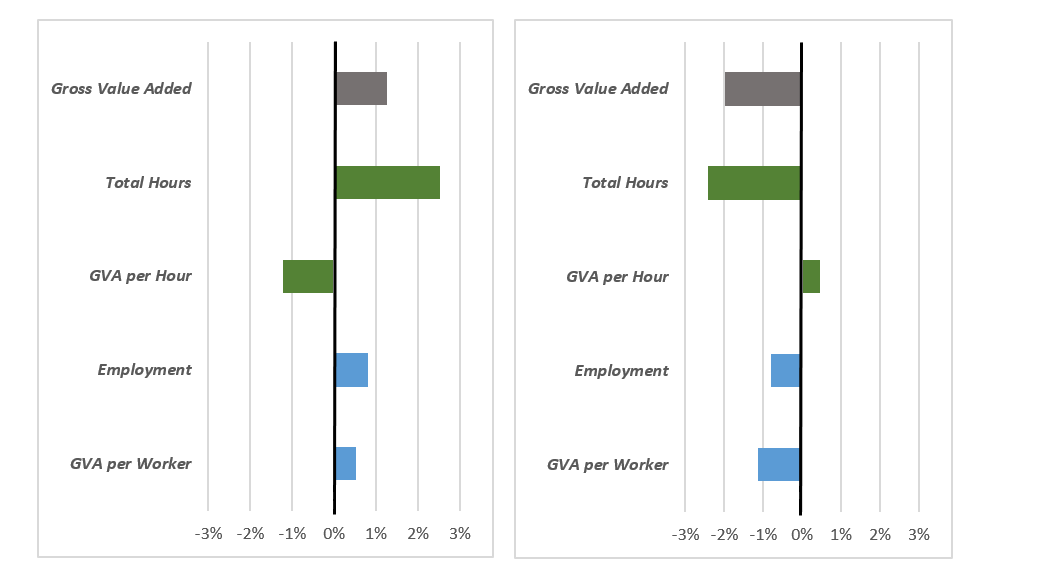 Graph for Q3-21