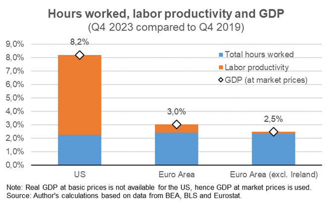 Q4 2023 Euro - Hours Worked, labour productivity and GDP
